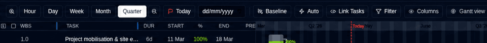 Gantt toolbar controls for zoom and schedule display options.