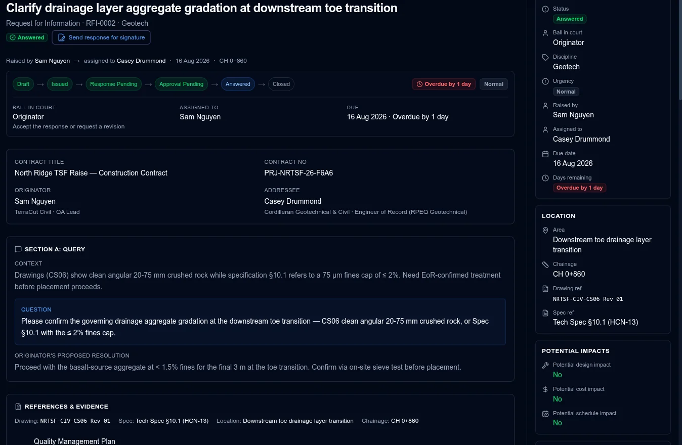 Overview — the RFI record: lifecycle strip, current status and ball-in-court, the structured query with references, and the originator's proposed resolution