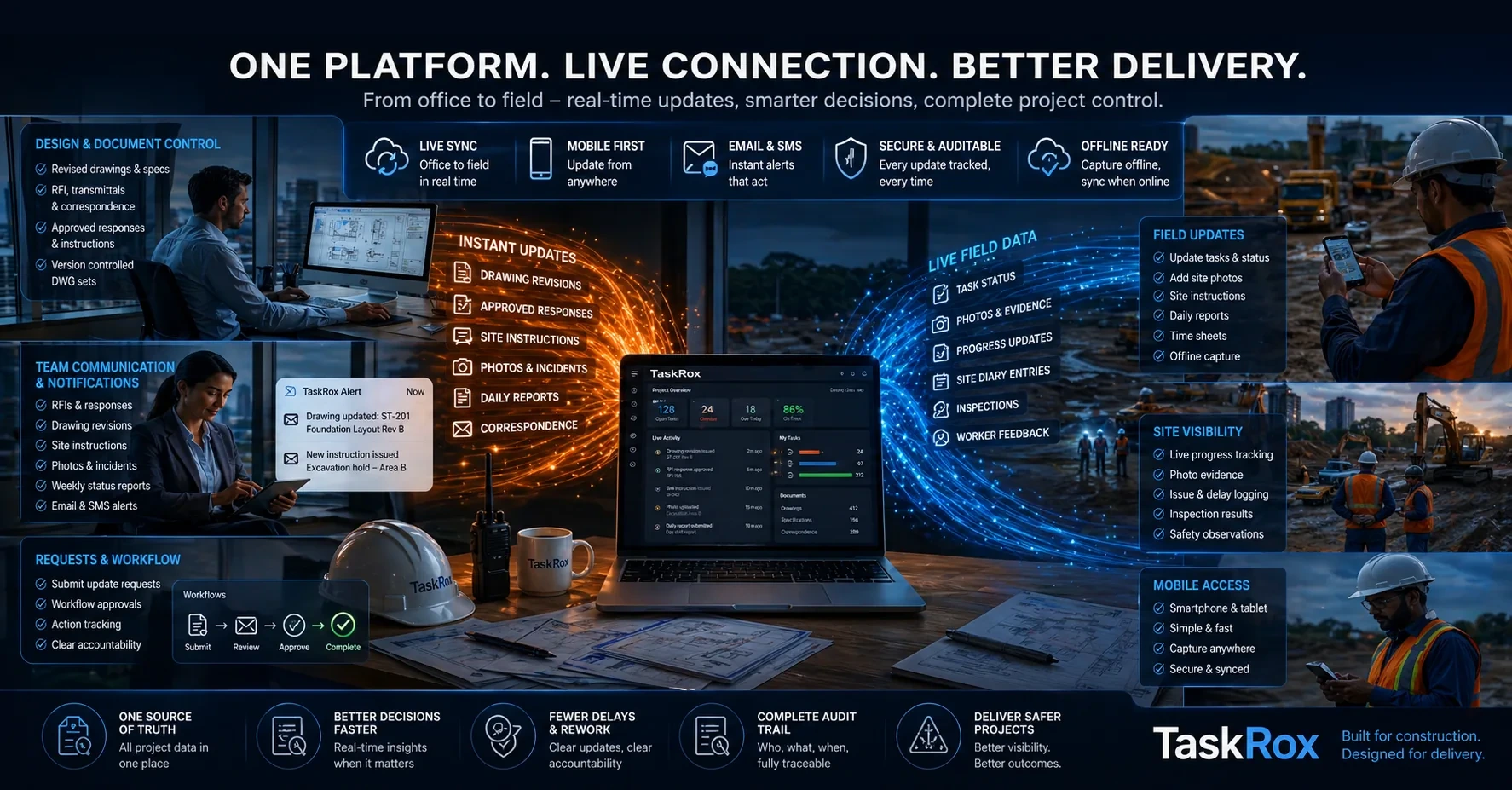 Project correspondence workspace with inbox workflows and AI-assisted response support