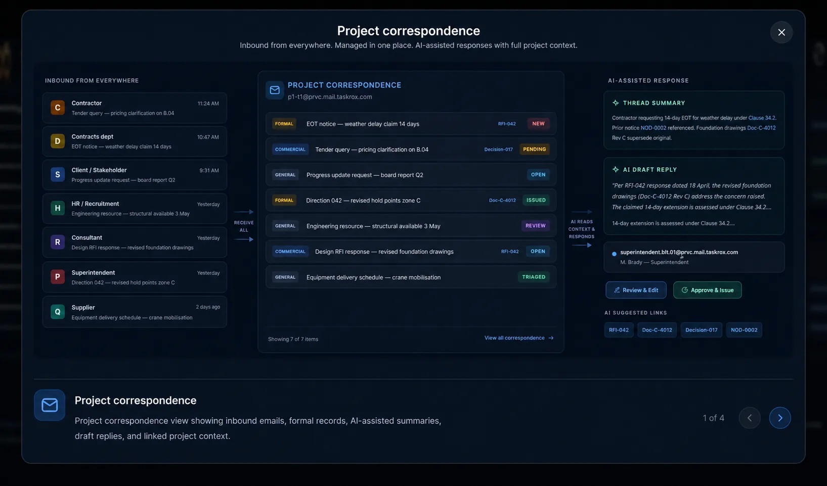 Project correspondence overview showing governed project email, formal sender identities, AI-assisted drafting and linked project records
