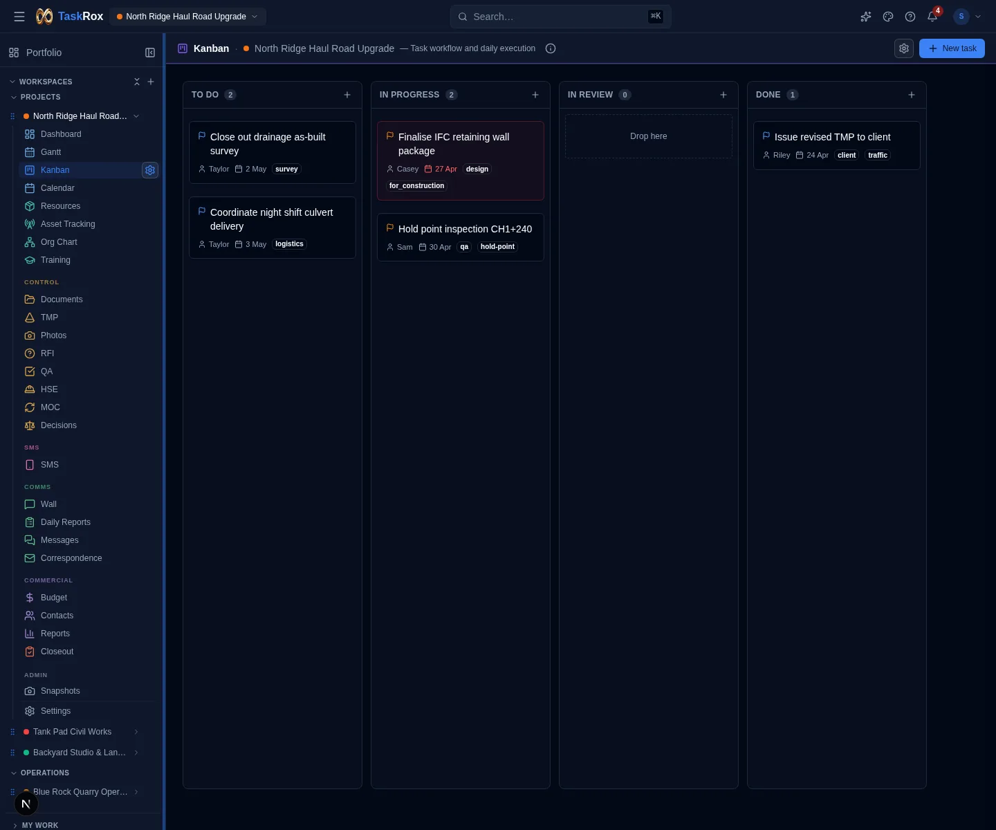 Current TaskRox Kanban board showing work columns, delivery tasks, due dates, assignees and task status cards