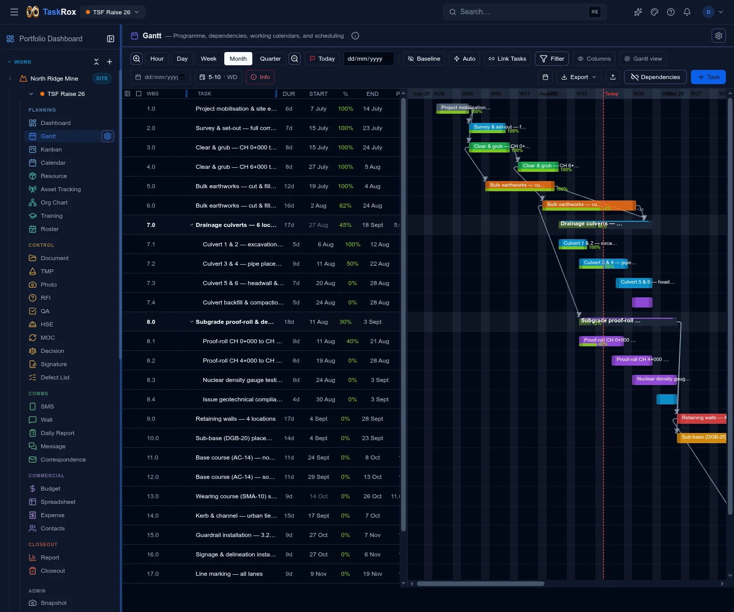Gantt chart with real project tasks showing coloured bars, dependency arrows, progress percentages, durations, dates and the today line across a full construction schedule