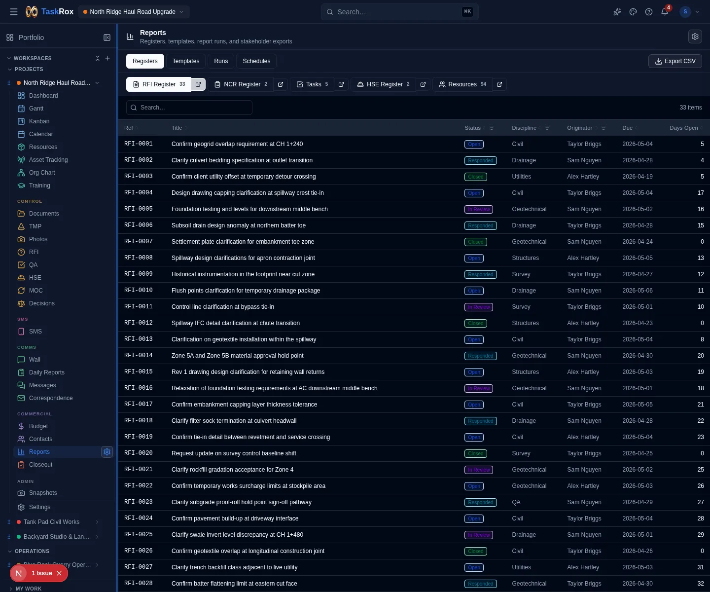 Current TaskRox Reports module showing report outputs and project reporting controls linked to live project records