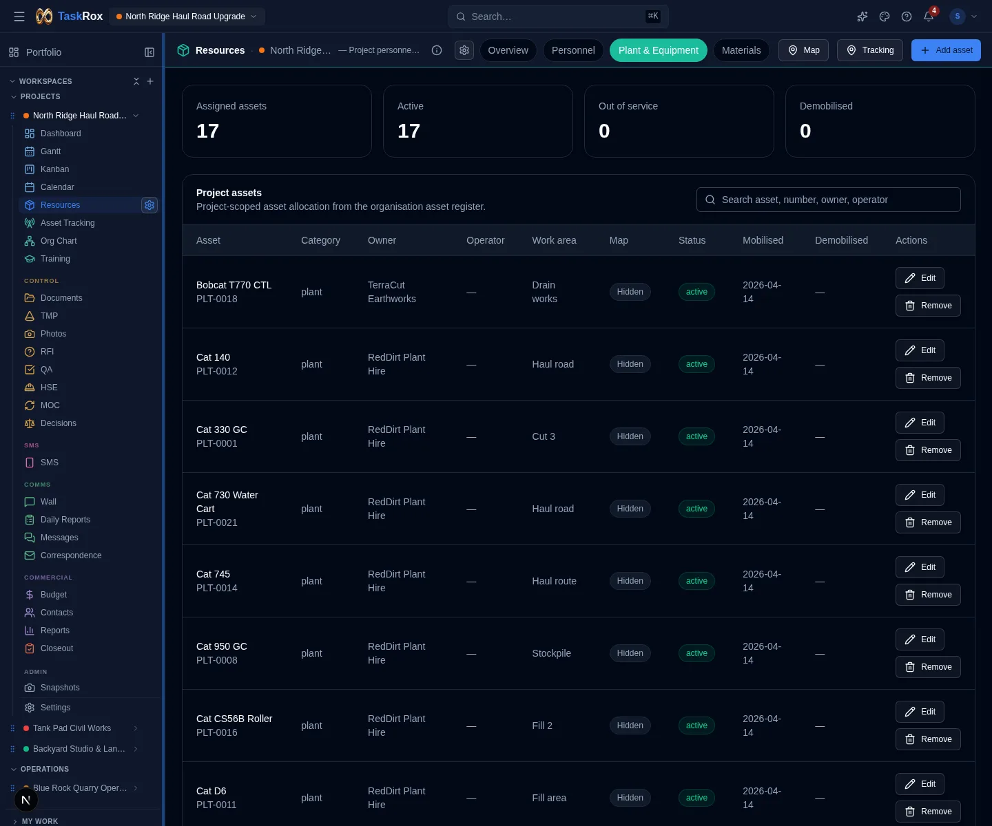 Current TaskRox project resource assets page showing asset deployment, custody and project resource status
