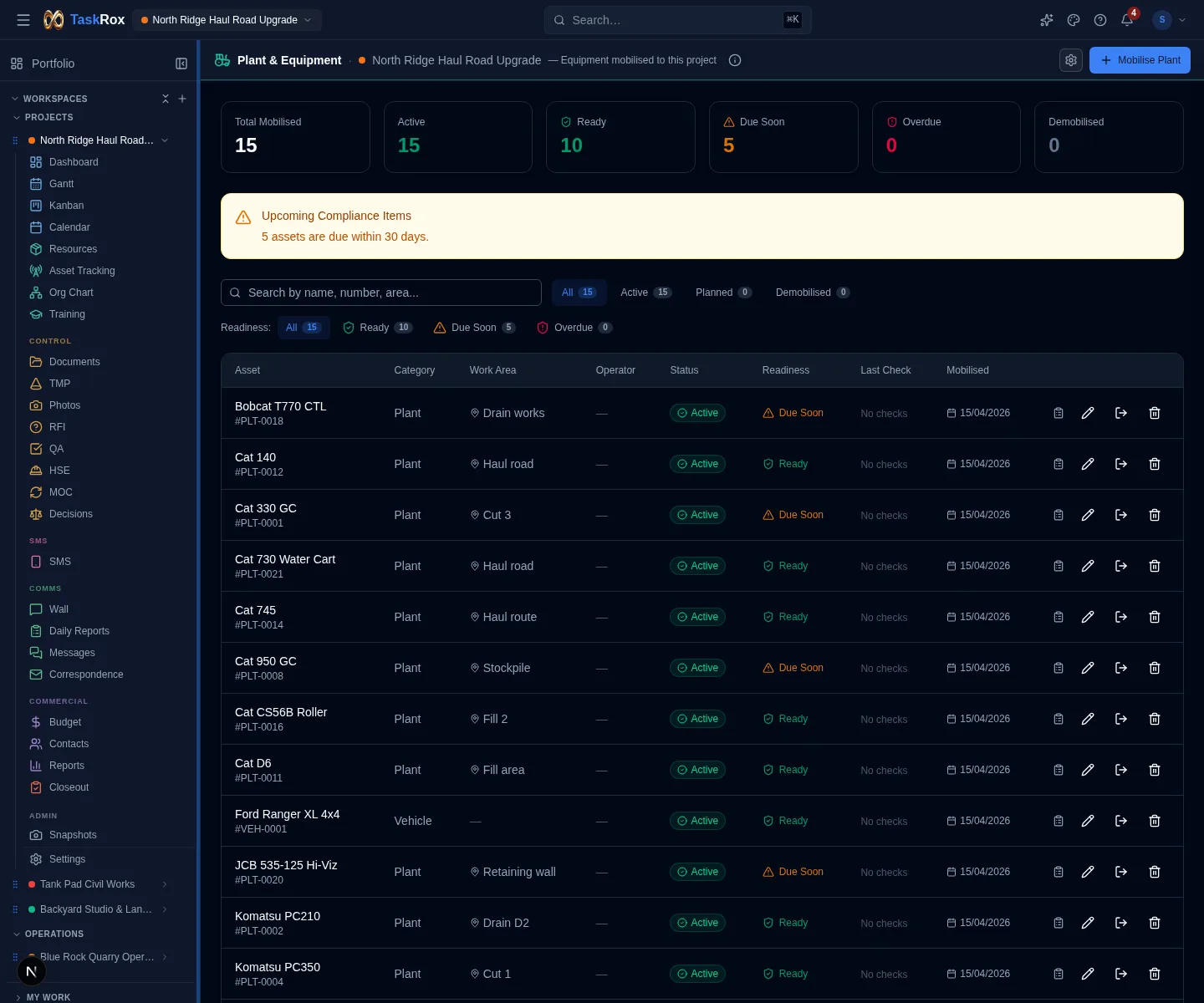 Current TaskRox project plant page showing deployed fleet and project plant resource controls