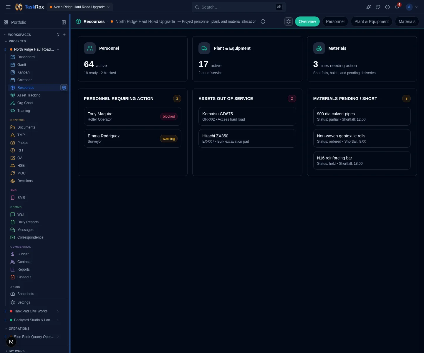 Current TaskRox Resources module showing project personnel, plant and material deployment controls
