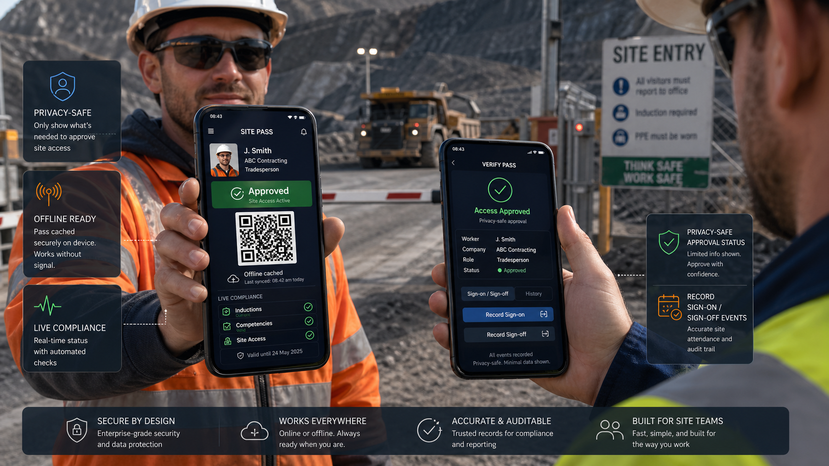 Fleet, plant and workforce control readiness and custody tracking