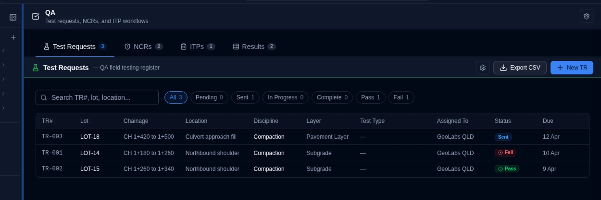 QA module showing Test Requests register with TR number, lot, chainage, location, discipline, layer, test type, assigned lab, status badges for sent, fail and pass, and due dates across active test requests